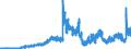 Indicator: Deposits and borrowing from banks (MFIs) / from domestic banks (excluding the Bundesbank) / time deposits / short-term / Banks with special, development and other central support tasks