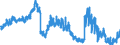 Indicator: Deposits and borrowing from banks (MFIs) / from domestic banks (excluding the Bundesbank) / time deposits / Short-term / Foreign banks