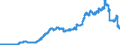 Indikator: Einlagen und aufgenommene Kredite von Banken (MFIs) / von inländischen Banken (ohne Deutsche Bundesbank) / Termineinlagen / mittel- und langfristig / Großbanken