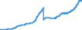 Indicator: Deposits and borrowing from banks (MFIs) / from domestic banks (excluding the Bundesbank) / Time deposits / Medium and long-term / Credit cooperatives