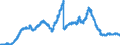 Indicator: Deposits and borrowing from banks (MFIs) / from domestic banks (excluding the Bundesbank) / time deposits / medium- and long-term / Mortgage banks