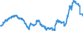 Indicator: Deposits and borrowing from banks (MFIs) / from domestic banks (excluding the Bundesbank) / Time deposits / Medium and long-term / Building and loan associations
