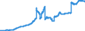 Indicator: Deposits and borrowing from banks (MFIs) / from domestic banks (excluding the Bundesbank) / time deposits / medium and long-term / Banks with special, development and other central support tasks