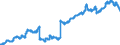 Indicator: Deposits and borrowing from banks (MFIs) / from domestic banks (excluding the Bundesbank) / time deposits / medium and long-term / Foreign banks