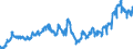 Indicator: Deposits and borrowing from foreign banks (MFIs) / total / All categories of banks