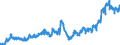 Indicator: Deposits and borrowing from foreign banks (MFIs) / total / Commercial banks