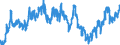 Indicator: Deposits and borrowing from foreign banks (MFIs) / total / Big banks