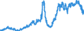 Indicator: Deposits and borrowing from foreign banks (MFIs) / total / Branches of foreign banks