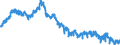 Indicator: Deposits and borrowing from foreign banks (MFIs) / total / Landesbanken