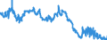 Indicator: Deposits and borrowing from foreign banks (MFIs) / total / Savings banks