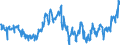 Indicator: Deposits and borrowing from foreign banks (MFIs) / total / Regional institutions of credit cooperatives (up to June 2016)