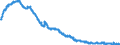 Indicator: Deposits and borrowing from foreign banks (MFIs) / total / Credit cooperatives