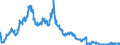 Indicator: Deposits and borrowing from foreign banks (MFIs) / total / Mortgage banks