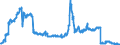 Indicator: Deposits and borrowing from foreign banks (MFIs) / total / Building and loan associations