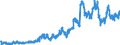 Indicator: Deposits and borrowing from foreign banks (MFIs) / total / Banks with special, development and other central support tasks