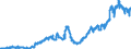 Indicator: Deposits and borrowing from foreign banks (MFIs) / total / Foreign banks