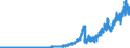 Indicator: Assets and liabilities of banks (MFIs) in Germany vis-á-vis non residents / Deposits of foreign banks (MFIs) / Sight deposits / All categories of banks