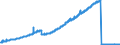 Indicator: Sight deposits of foreign banks (MFIs) / Building and loan associations