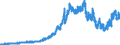 Indicator: Assets and liabilities of banks (MFIs) in Germany vis-á-vis non residents / Deposits of foreign banks (MFIs) / Time deposits (including bank savings bonds) / Short-term / All categories of banks