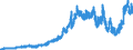 Indicator: Time deposits of foreign banks (MFIs) / short-term / Commercial banks