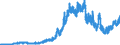 Indicator: Time deposits of foreign banks (MFIs) / short-term / Big banks