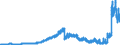 Indicator: Time deposits of foreign banks (MFIs) / short term / Regional banks