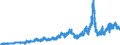 Indicator: Time deposits of foreign banks (MFIs) / short term / Branches of foreign banks