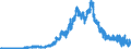 Indicator: Time deposits of foreign banks (MFIs) / short-term / Landesbanken
