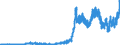 Indicator: Time deposits of foreign banks (MFIs) / short-term / Regional institutions of credit cooperatives (up to June 2016)
