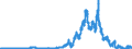 Indicator: Time deposits of foreign banks (MFIs) / short-term / Mortgage banks