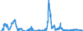 Indicator: Time deposits of foreign banks (MFIs) / short-term / Building and loan associations