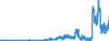 Indicator: Time deposits of foreign banks (MFIs) / short-term / Banks with special, development and other central support tasks