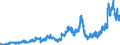 Indicator: Time deposits of foreign banks (MFIs) / short term / Foreign banks
