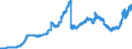 Indicator: Assets and liabilities of banks (MFIs) in Germany vis-á-vis non residents / Deposits of foreign banks (MFIs) / Time deposits (including bank savings bonds) / medium and long-term / All categories of banks