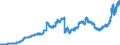 Indicator: Time deposits of foreign banks (MFIs) / medium- and longterm / Commercial banks