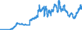 Indicator: Time deposits of foreign banks (MFIs) / medium- and longterm / Big banks
