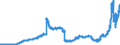 Indicator: Time deposits of foreign banks (MFIs) / medium- and long term / Regional banks