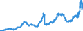 Indicator: Time deposits of foreign banks (MFIs) / medium- and long term / Branches of foreign banks