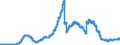Indicator: Time deposits of foreign banks (MFIs) (excluding the Bundesbank) / medium- and long-term / Landesbanken