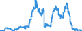 Indicator: Time deposits of foreign banks (MFIs) / medium- and long term / Savings banks