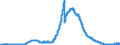 Indicator: Time deposits of foreign banks (MFIs) / medium- and longterm / Credit cooperatives