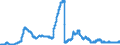 Indicator: Time deposits of foreign banks (MFIs) / medium- and long term / Mortgage banks