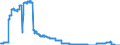 Indicator: Time deposits of foreign banks (MFIs) / medium- and longterm / Building and loan associations