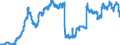 Indicator: Time deposits of foreign banks (MFIs) / medium- and long term / Banks with special, development and other central support tasks