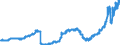 Indicator: Time deposits of foreign banks (MFIs) / medium- and long term / Foreign banks