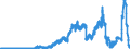 Indicator: Deposits and borrowing from banks (MFIs) / Memo item: Liabilities of domestic banks to the Bundesbank / All categories of banks