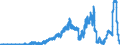Indicator: Deposits and borrowing from banks (MFIs) / Memo item: Liabilities of domestic banks to the Bundesbank / Commercial banks