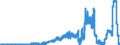 Indicator: Deposits and borrowing from banks (MFIs) / Memo item: Liabilities of domestic banks to the Bundesbank / Big banks