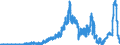 Indicator: Deposits and borrowing from banks (MFIs) / Memo item: Liabilities of domestic banks to the Bundesbank / Regional banks and other commercial banks