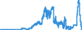 Indicator: Deposits and borrowing from banks (MFIs) / Memo item: Liabilities of domestic banks to the Bundesbank / Savings banks